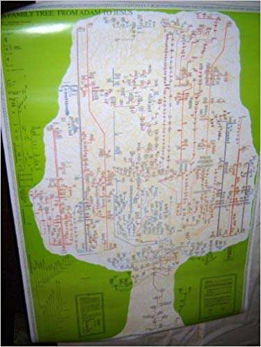Un Árbol Genealógico: Desde Adán hasta Jesús / Por C. Himmelman, Jerusalén / Póster para la pared de Escuelas y Seminarios / Impreso en Israel [Gráfico de Pared] Sociedad Bíblica